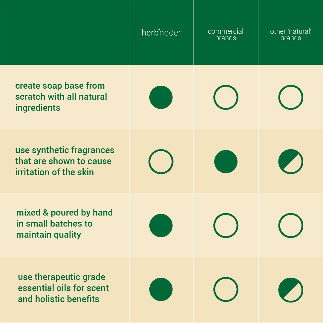 Activated Charcoal Bar